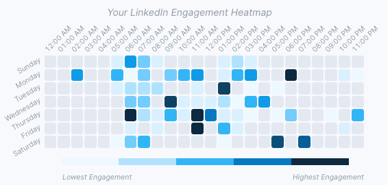 Generate LinkedIn content with AI